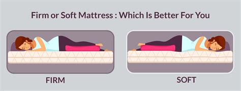 testing mattress softness|mattress firmness and support.